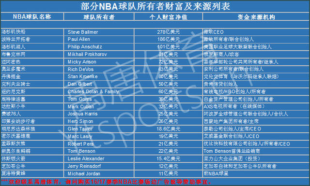 关注的焦点