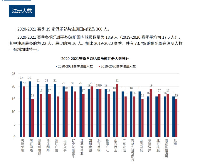 填补进攻的